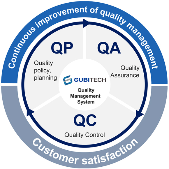 Quality Management_Model